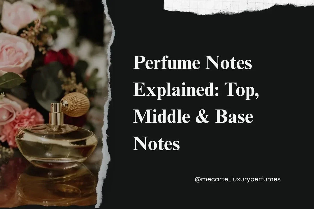Perfume Notes Explained: Top, Middle & Base Notes with an elegant perfume bottle and floral background.