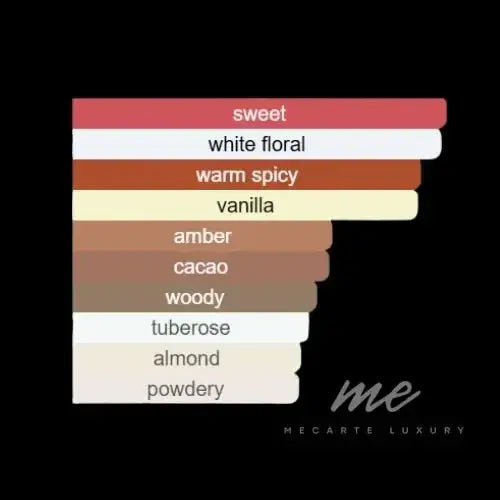 Fragrance notes chart for Long lasting ladies perfume by Mecarte Luxury including sweet, vanilla, amber, and more.